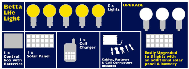 betta_low_cost_housing_solar_light_2